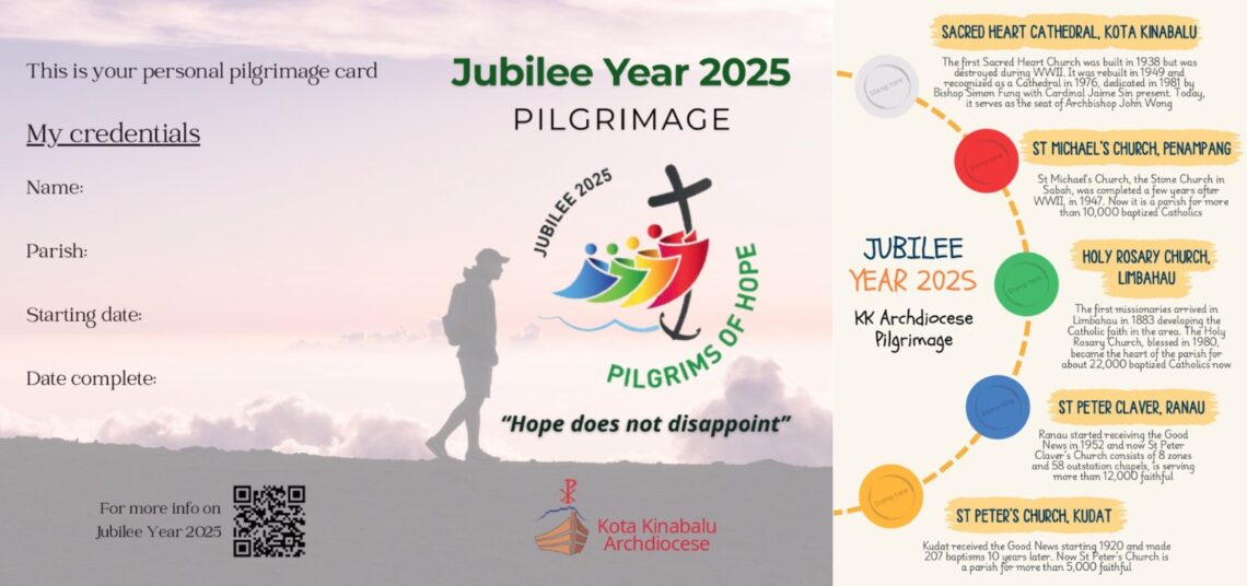 Five pilgrimage centers open for Jubilee of Hope 2025 – Catholic Sabah