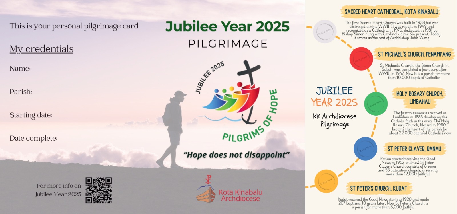 Five pilgrimage centers open for Jubilee of Hope 2025 – Catholic Sabah